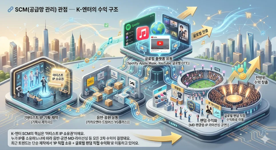 K-엔터 관련주 투자, 팬심 넘어선 2026년 실전 전략 2