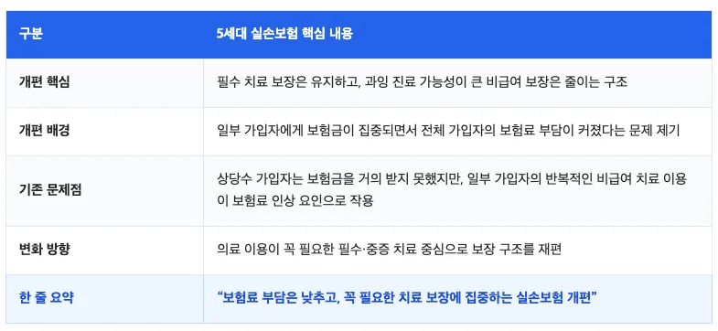 5세대 실손보험, 나에게 유리할까? 2026년 전환 가이드 2