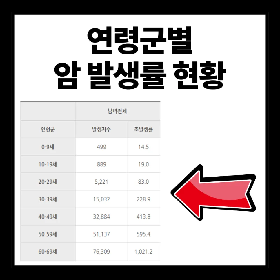 40대 암보험, 2026년 최저가 찾는 비교 가이드 2