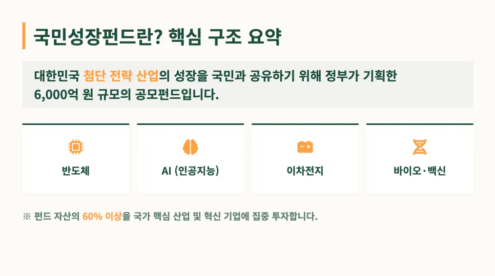 국민성장펀드 가입 방법 2026: 선착순 1,800만원 소득공제 혜택 총정리 2
