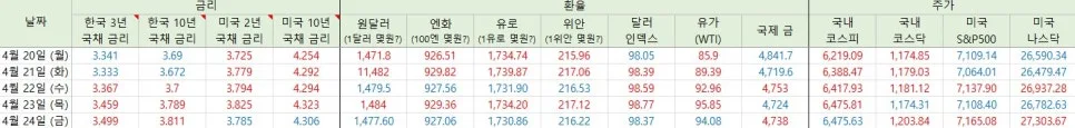 미 증시 2026년 신고가 행진, 전쟁 속 반도체 질주 이유는? 2