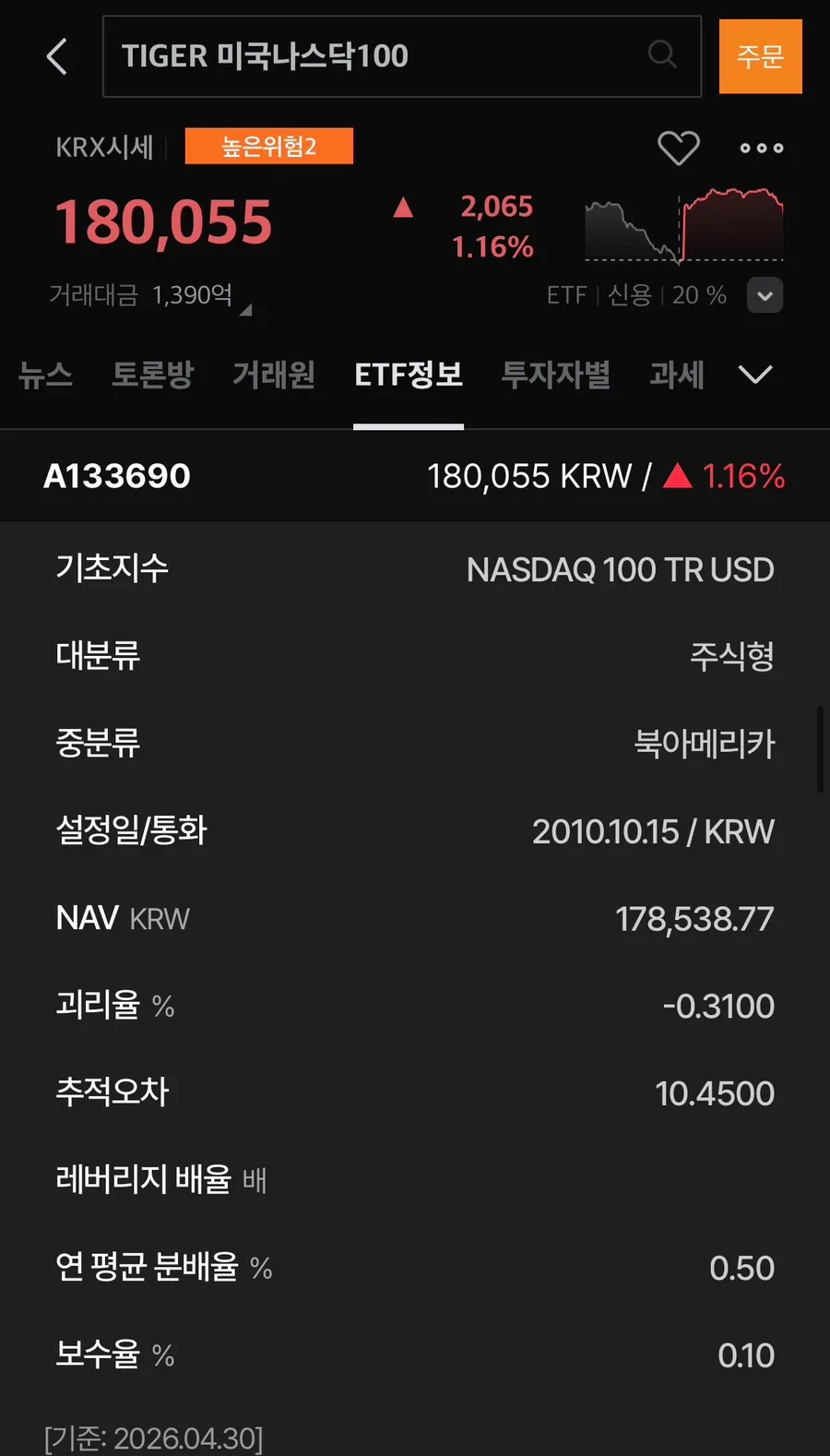 나스닥100 ETF 비교 2026: 시총·연보수·분배금 직접 비교 2