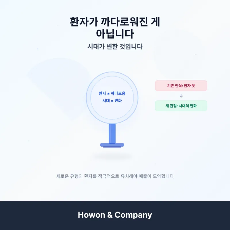병원 마케팅, 환자 유치 전략 2026년 최신 분석 3