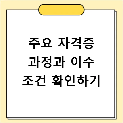 학점은행제 자격증 취득 2026년 로드맵: 드림원격평생교육원 활용법 2
