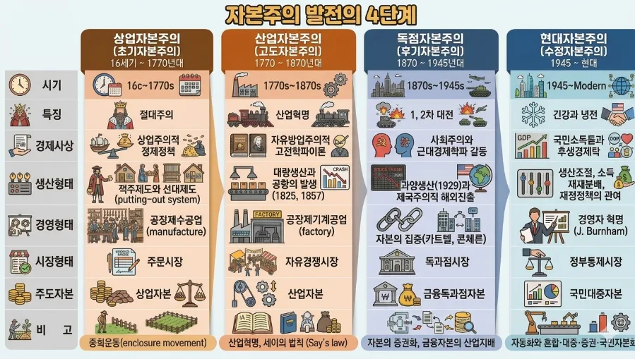 기업의 생산활동 본질 2026: 경제학으로 파헤치는 기업 이론 2