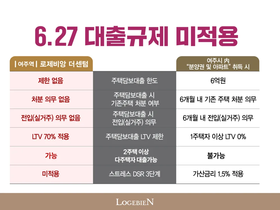 여주역 대광로제비앙 더센텀: 계약금 500만원으로 내 집 마련 2026 2