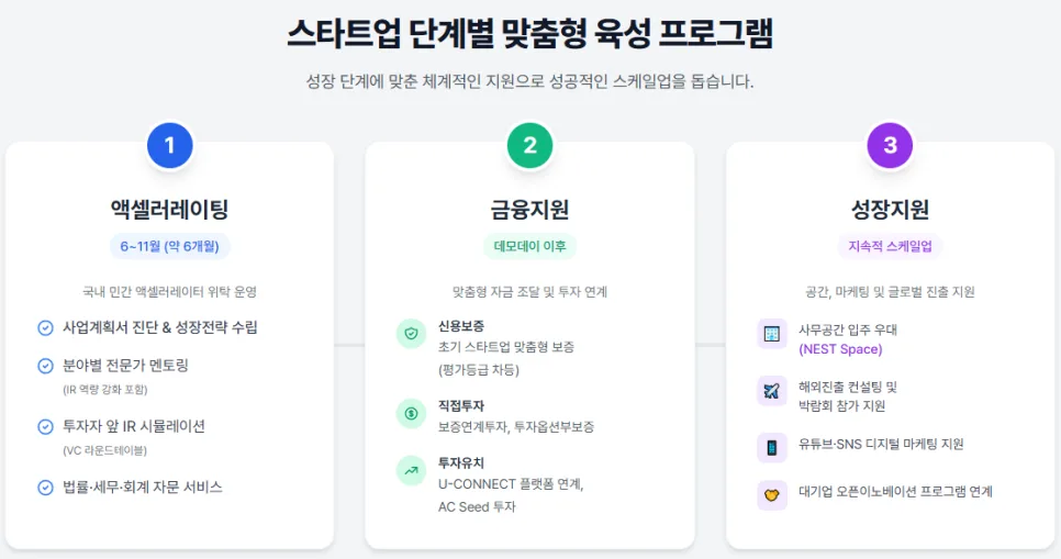 신용보증기금 스타트업네스트 2026: 지원금·투자·성장 로드맵 2