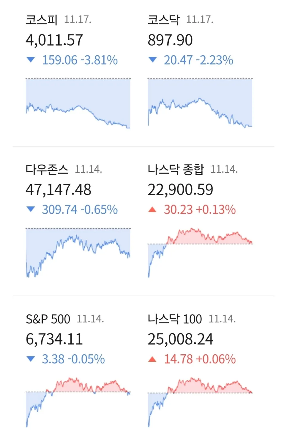 2026년 엔비디아 실적 발표, 코스피 향방과 서울 부동산 청약 경쟁률 분석 3