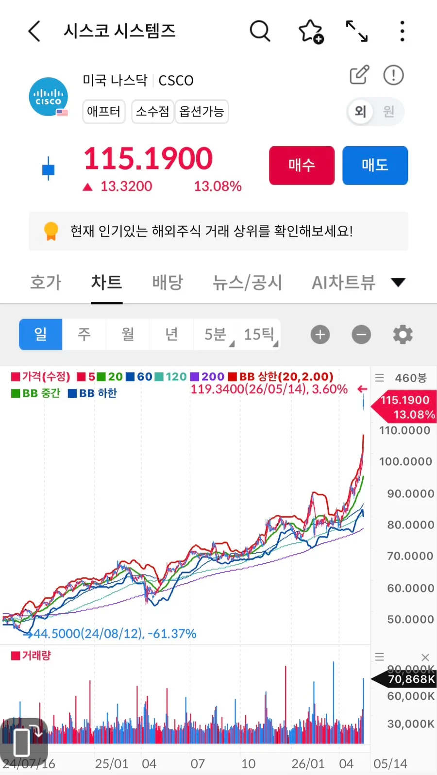 시스코 시스템즈(CSCO) 2026년 급등 이유와 투자 전망 분석