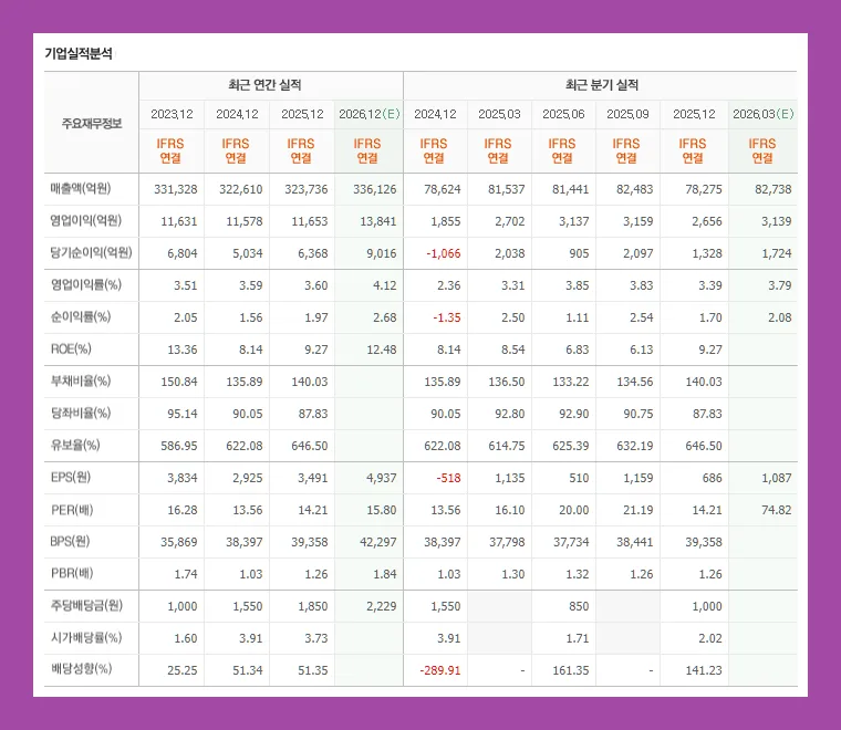 포스코인터내셔널 주가 전망 2026: 상승 요인과 투자 전략 2