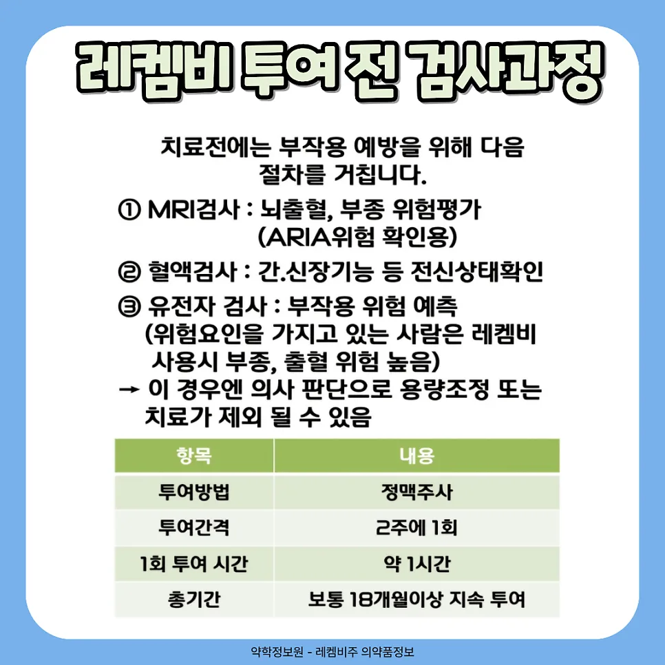 치매 신약 레켐비 시대, 치매간병보험으로 알츠하이머 대비 2026 2