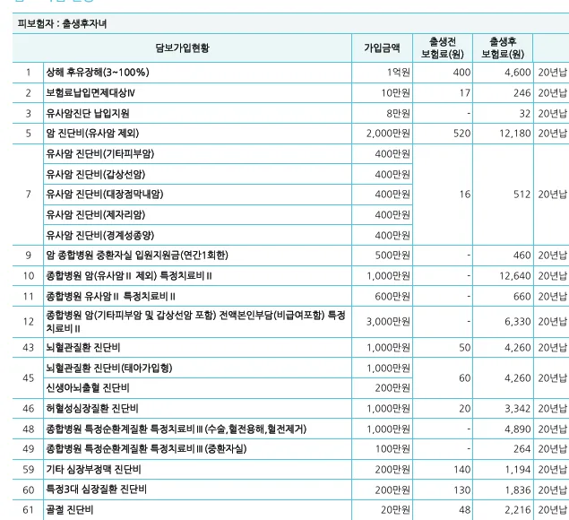 태아보험 비교 2026: 삼성 vs 현대, 사은품까지 꼼꼼히 따져보기 2