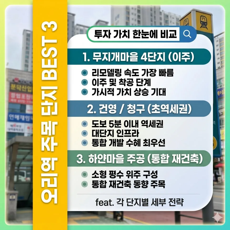 오리역 역세권 개발 2026: 투자 가치와 미래 전망 총정리 3