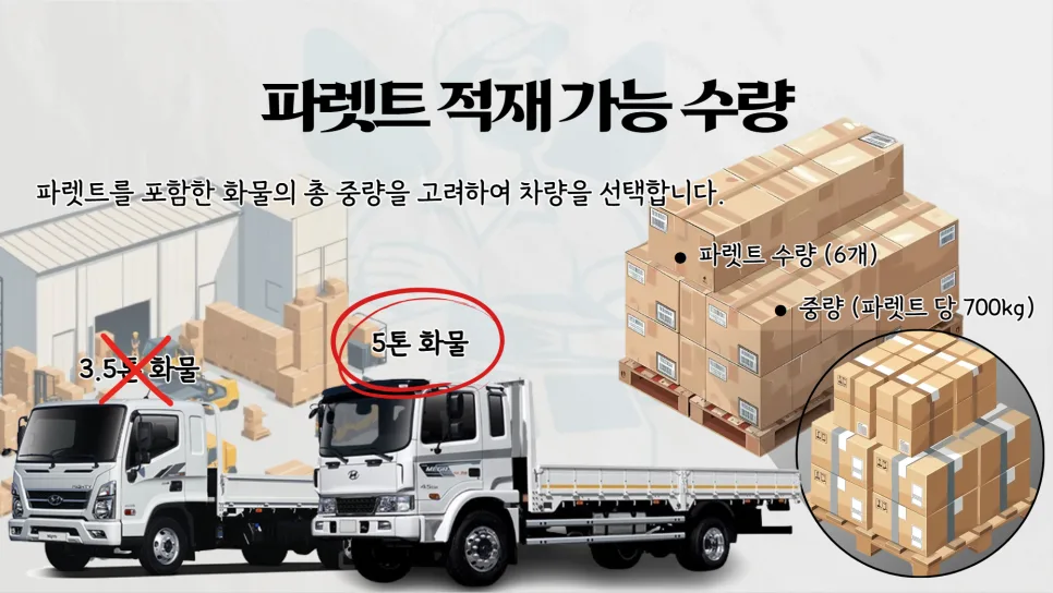 파렛트 용달 차량별 적재 수량 완벽 분석 2026 2
