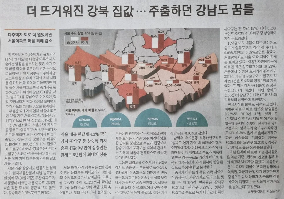 서울 집값 상승세 2026년 전망: 강북·강남 지역별 분석 3
