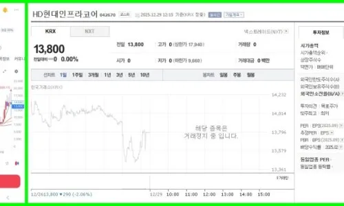 HD현대인프라코어 1주 보유 시 단주 처리 및 현금화 방법 2026 3