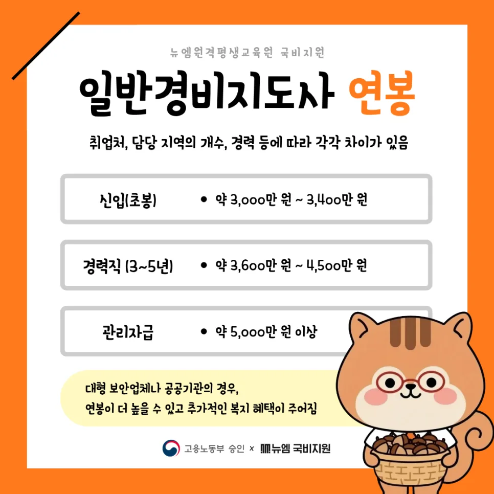 2026 일반경비지도사 합격률 및 연봉 총정리: 시험 준비 가이드 2