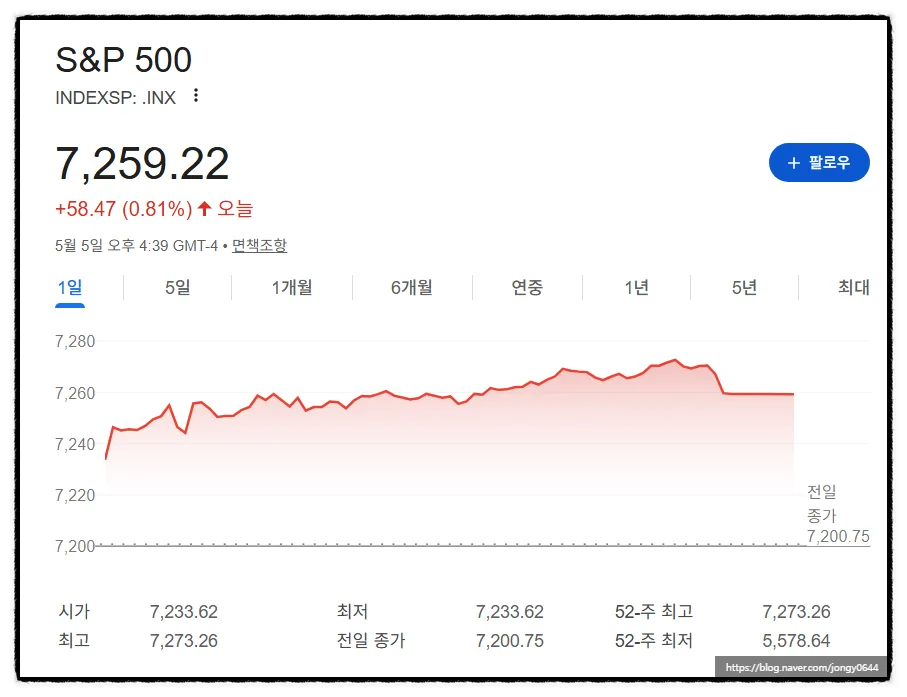 나스닥 S&P500 ETF 투자, 2026년 승리하는 비결은? 2