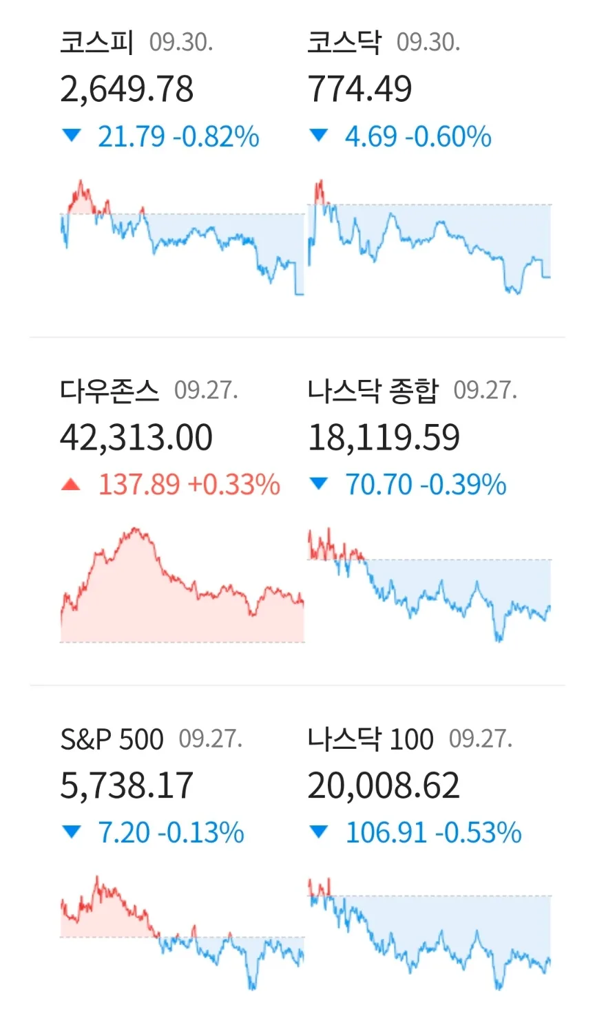 2026년 9월 30일 뉴욕증시 전망: 고용 지표와 밸류 부담 분석 2