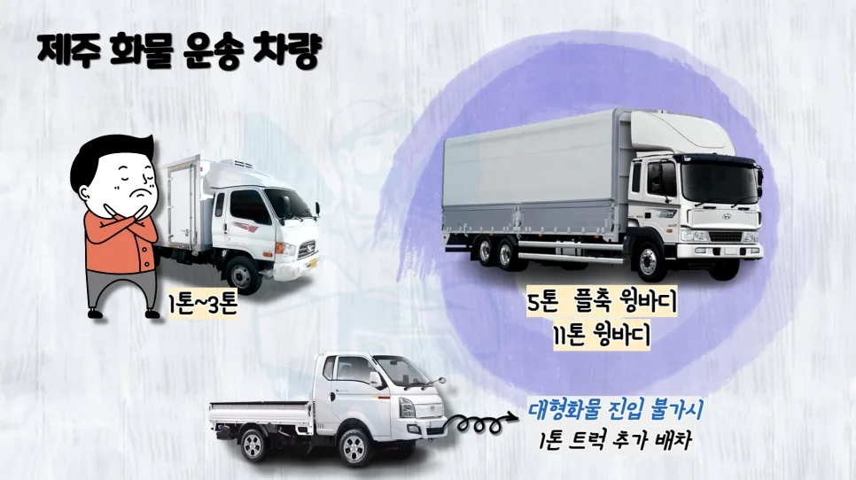 서울-제주 화물택배 비용 2026: 혼적 vs 독차 견적 비교 2