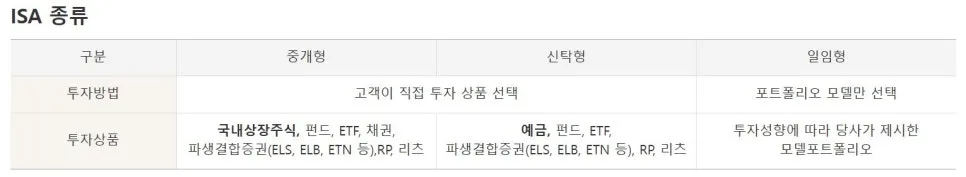 ISA 계좌, 2026년 세금 아끼는 만능통장 활용법 총정리 2