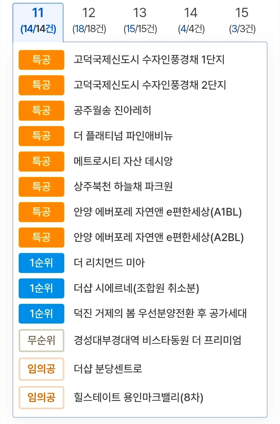 2026년 5월 둘째 주 아파트 청약: 줍줍 찬스 놓치지 마세요! 2