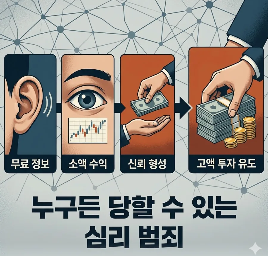 주식 리딩방 사기, 왜 당할까? 2026년 예방법 총정리 2