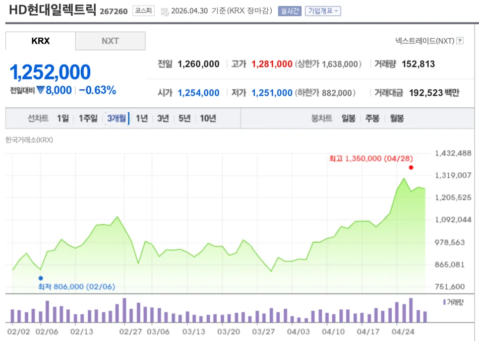 2026년 전력주 슈퍼 사이클: 변압기·전선주 급등 이유 총정리 2