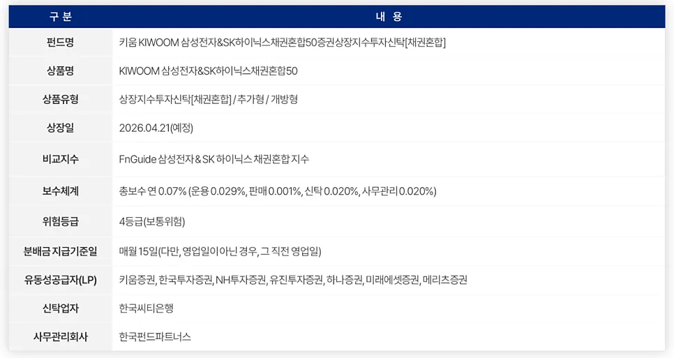 KIWOOM 삼성전자&SK하이닉스채권혼합50 ETF 2026년 전망 및 투자 전략 3
