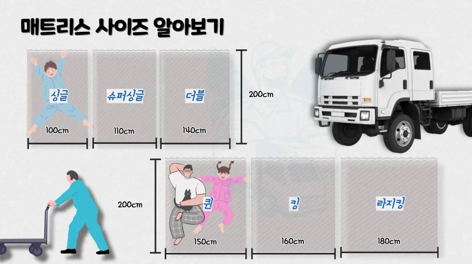 침대 매트리스 용달 비용 및 당일 배송 완벽 가이드 2026 2