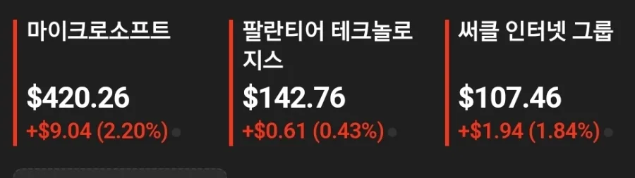 2026년 경제일기: 뉴욕 증시 최고치, 부동산 시장 동향 총정리 2