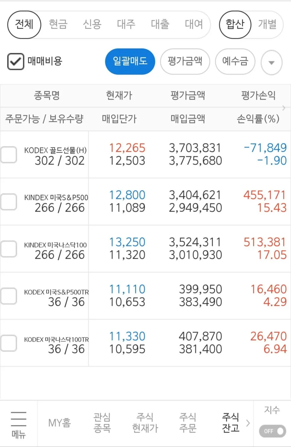 채권혼합 ETF, 연금계좌 효율 높이는 방법 2026