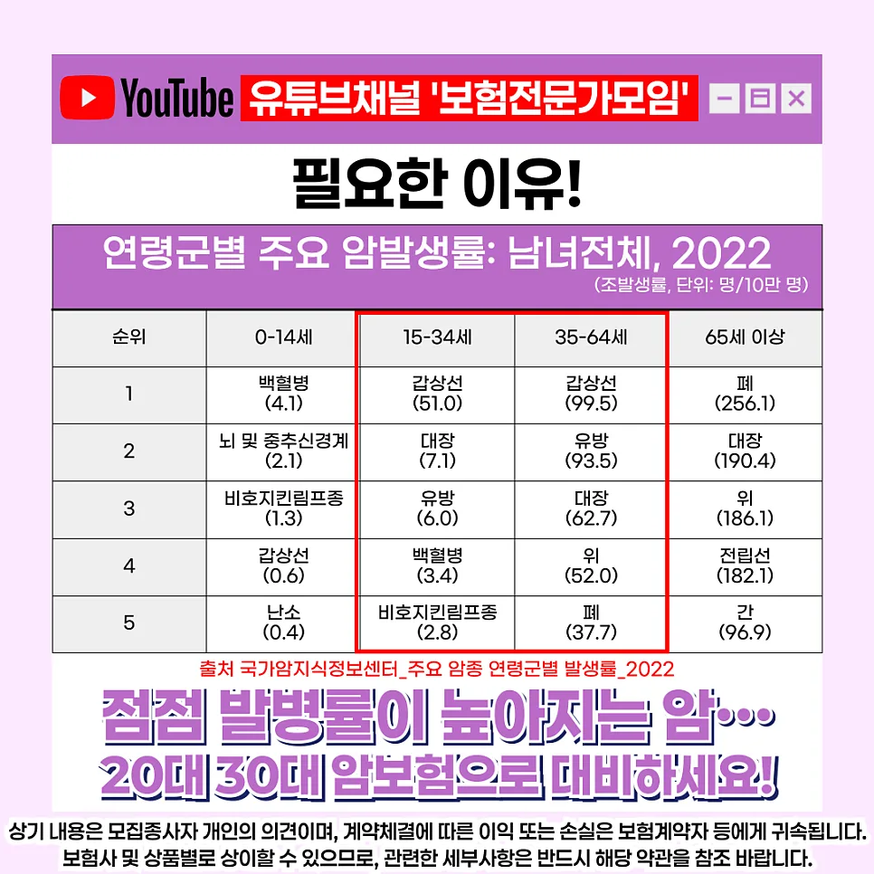 2030 암보험, 꼭 필요한가요? 2026년 최신 가이드 3