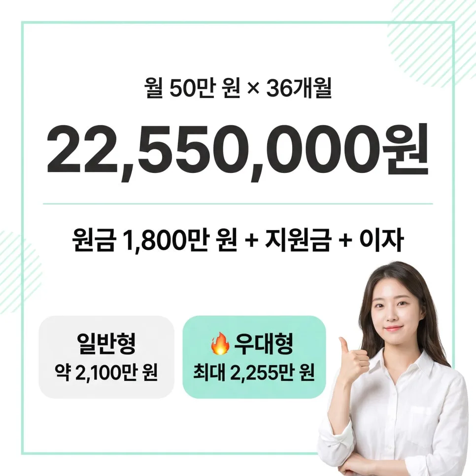 청년미래적금 2026년 최대 수령액 2,255만원 받는 법 — 비즈니스·경제 — money_radar
