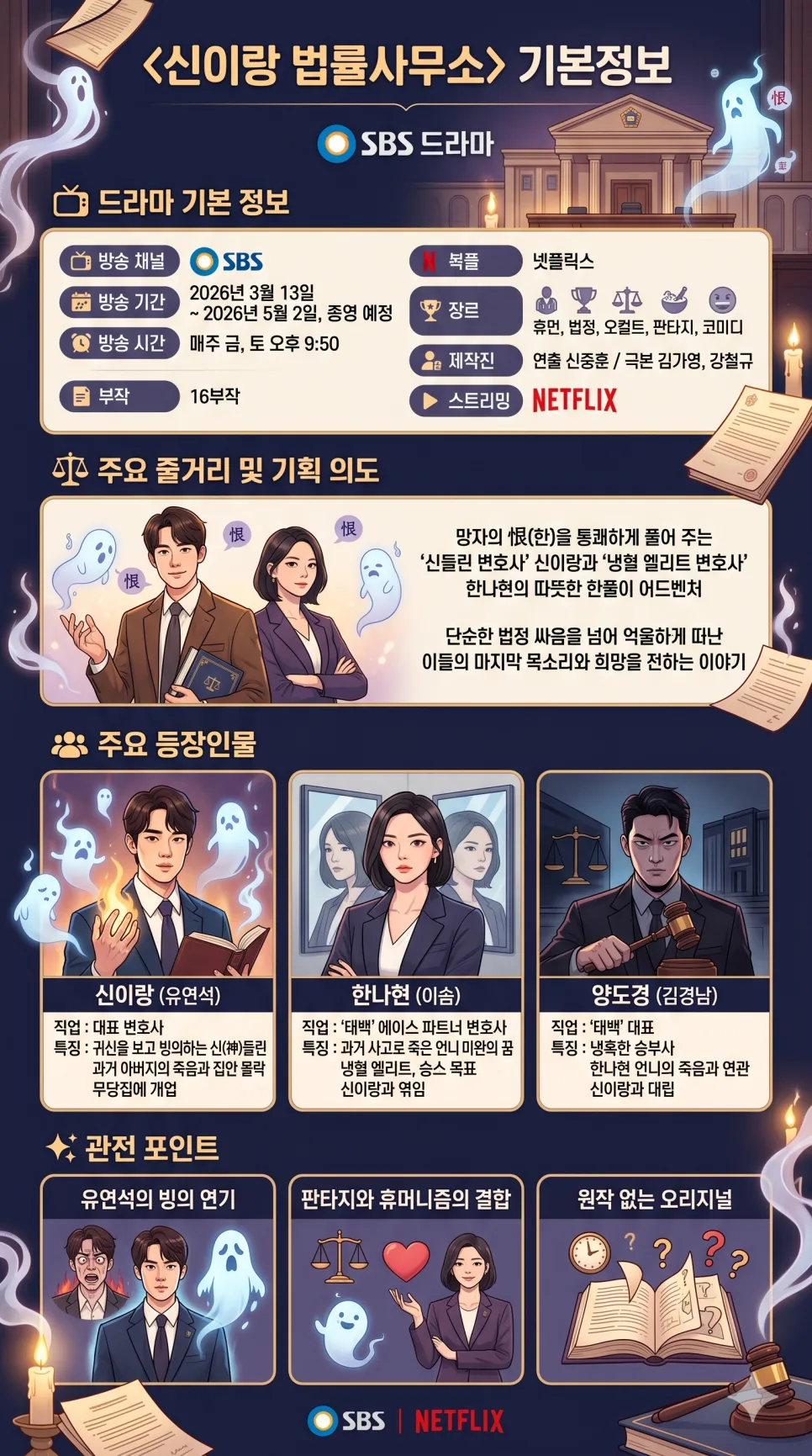 신이랑 법률사무소 드라마 2026: 줄거리, 등장인물, 관전 포인트 총정리 — K-드라마 — okkorea0