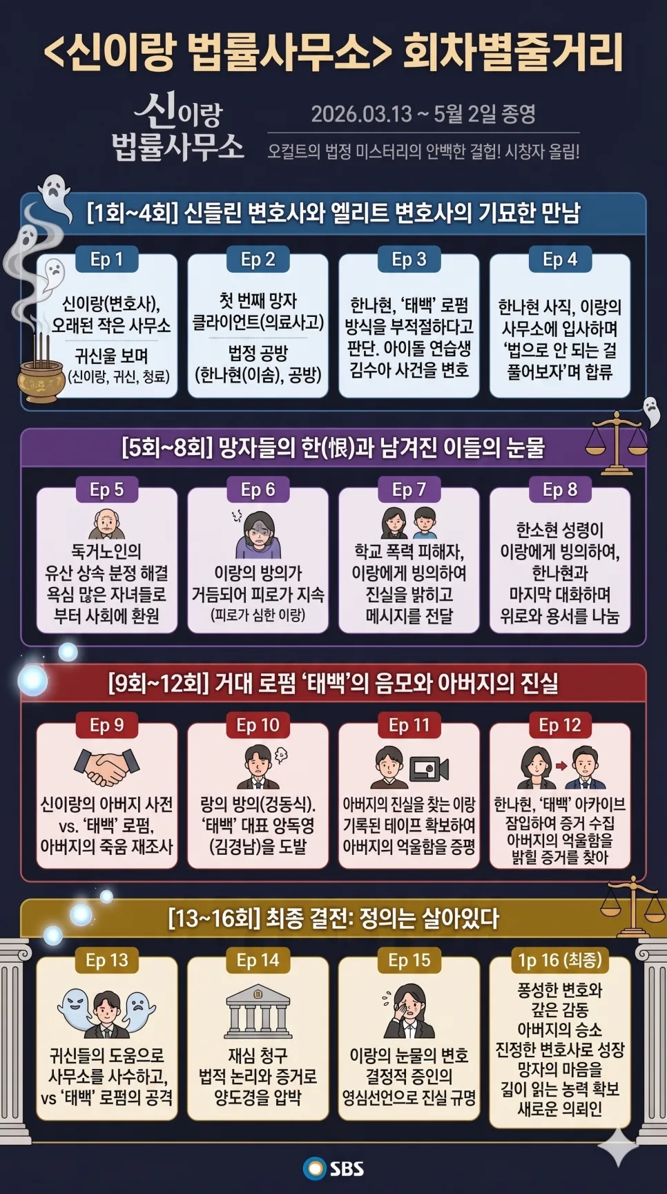 신이랑 법률사무소 드라마 2026: 줄거리, 등장인물, 관전 포인트 총정리 2