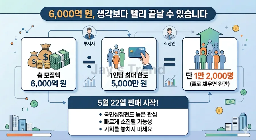 국민성장펀드 2026년 가입, 연봉 1억 직장인 절세 효과 분석 2