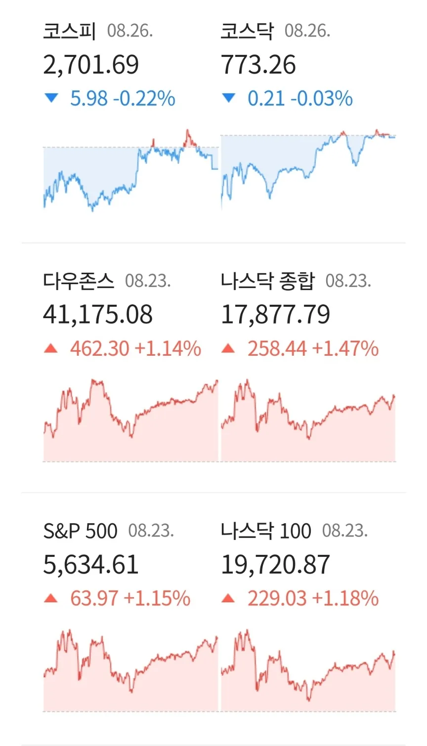2026년 경제 전망: 파월 발언, DSR 규제, AI 로봇까지 총정리 2