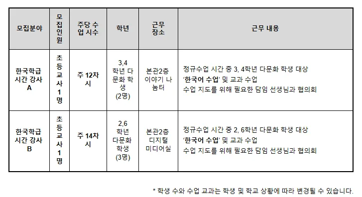 2026년 서울장충초 한국어 강사 채용: 자격, 급여, 지원 방법 총정리 2