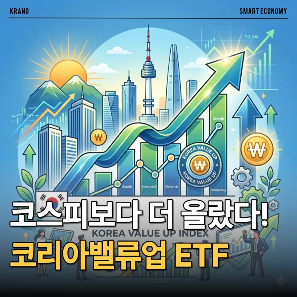코리아밸류업지수 ETF 2026년 전망: 수익률 1위 상품은?