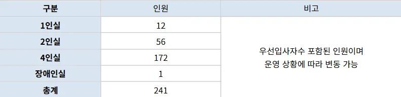 2026학년도 방학 학사일정 총정리: 재입학부터 졸업유예까지 2