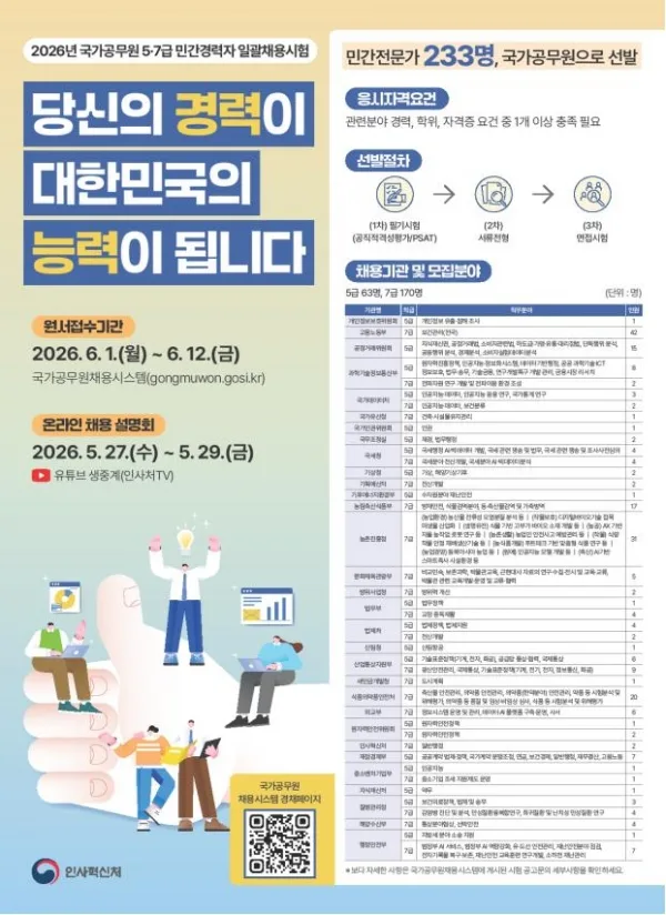 2026년 민간경력 5·7급 공무원 AI 인재 채용, 왜 중요할까? — 사회·시사 — fassionfollow 1