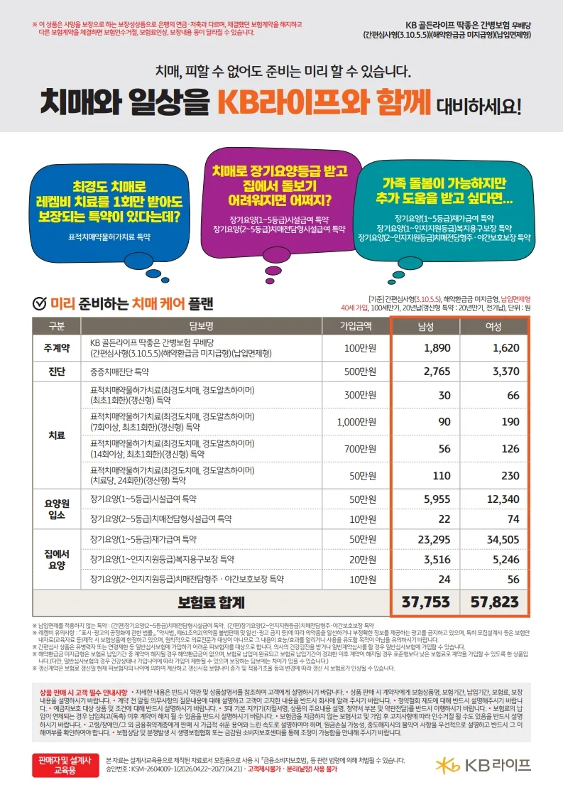 치매보험, 2026년에도 필수일까? KB라이프 장기요양 보장 총정리 — 건강·의학 — legacy8709