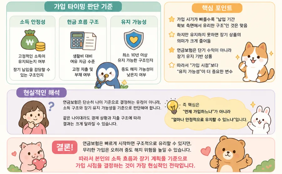 연금보험 가입 최적 시기 2026: 나이보다 유지율이 중요 2