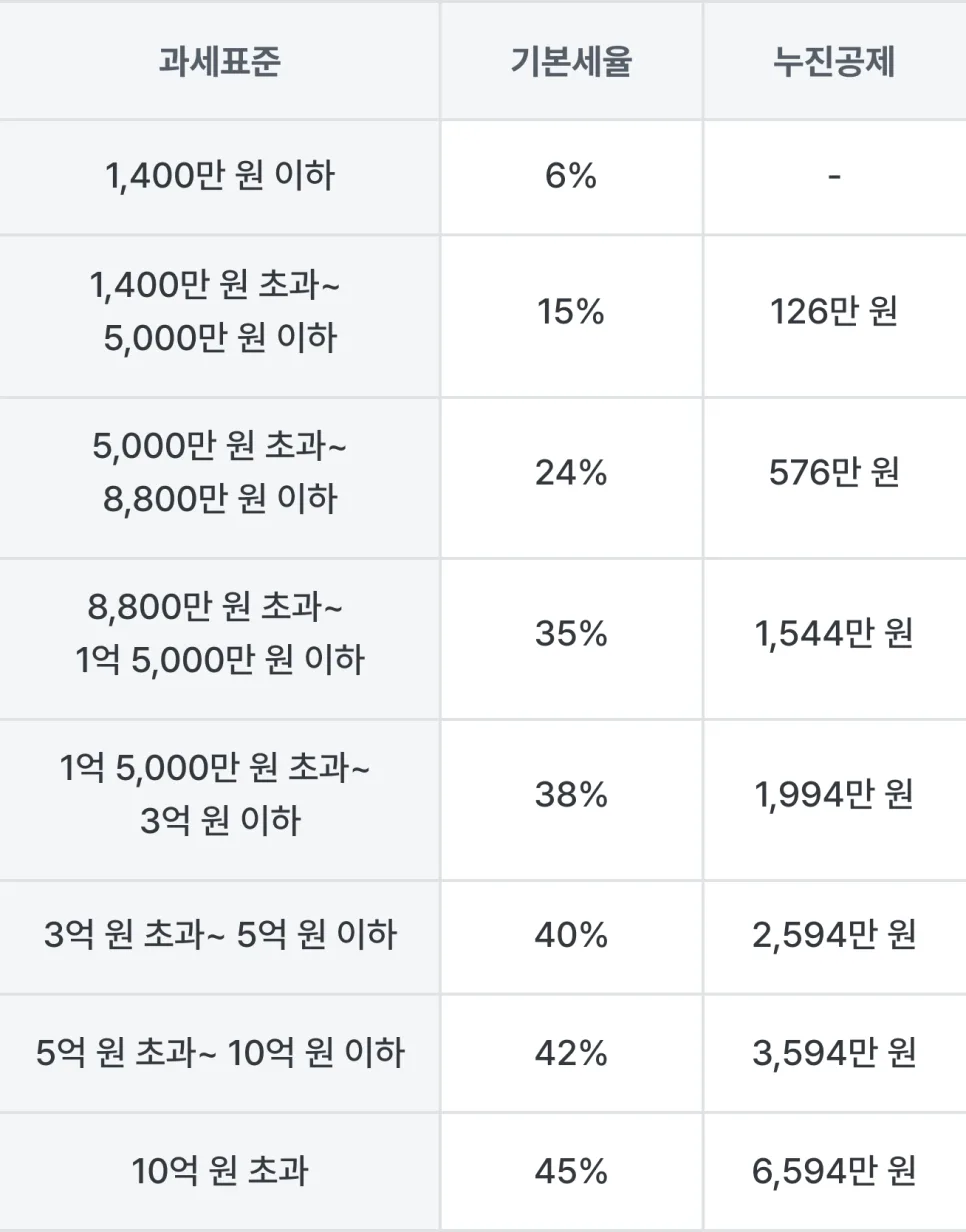 분양권 입주권 양도세율 2026년 전망 및 현행 세율 완벽 분석