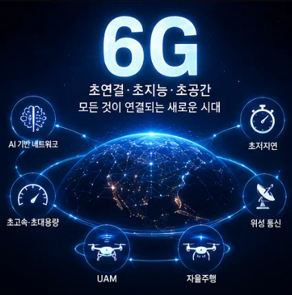 6G 통신주 저점 매수 기회? 핵심 대장주 3가지 분석 2026 2