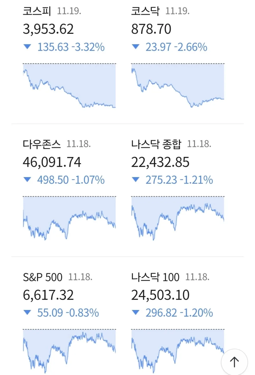 코스피 4000선 붕괴? AI 거품론과 금리 인하 우려 2026년 전망 3