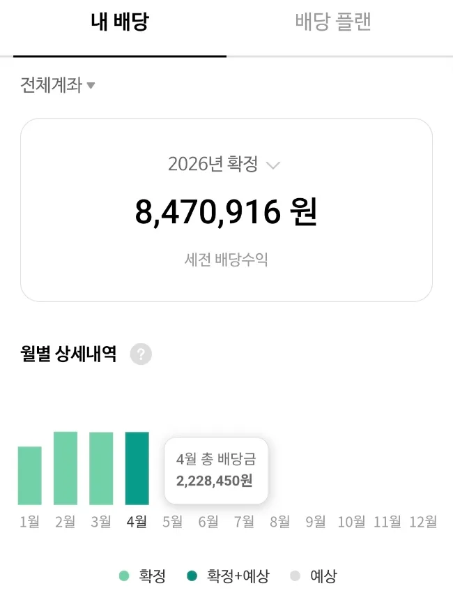 2026년 월배당 ETF, 36만원 입금 후기: 노후 준비 가속화 전략 2