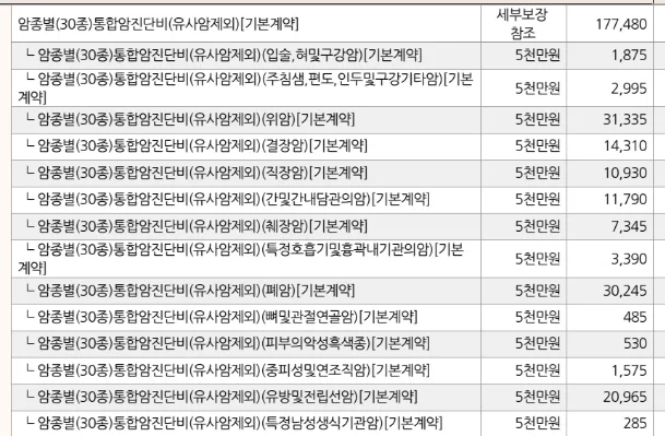 30종 통합암진단비, 최대 30회 보장받는 암보험 2026년 분석 3