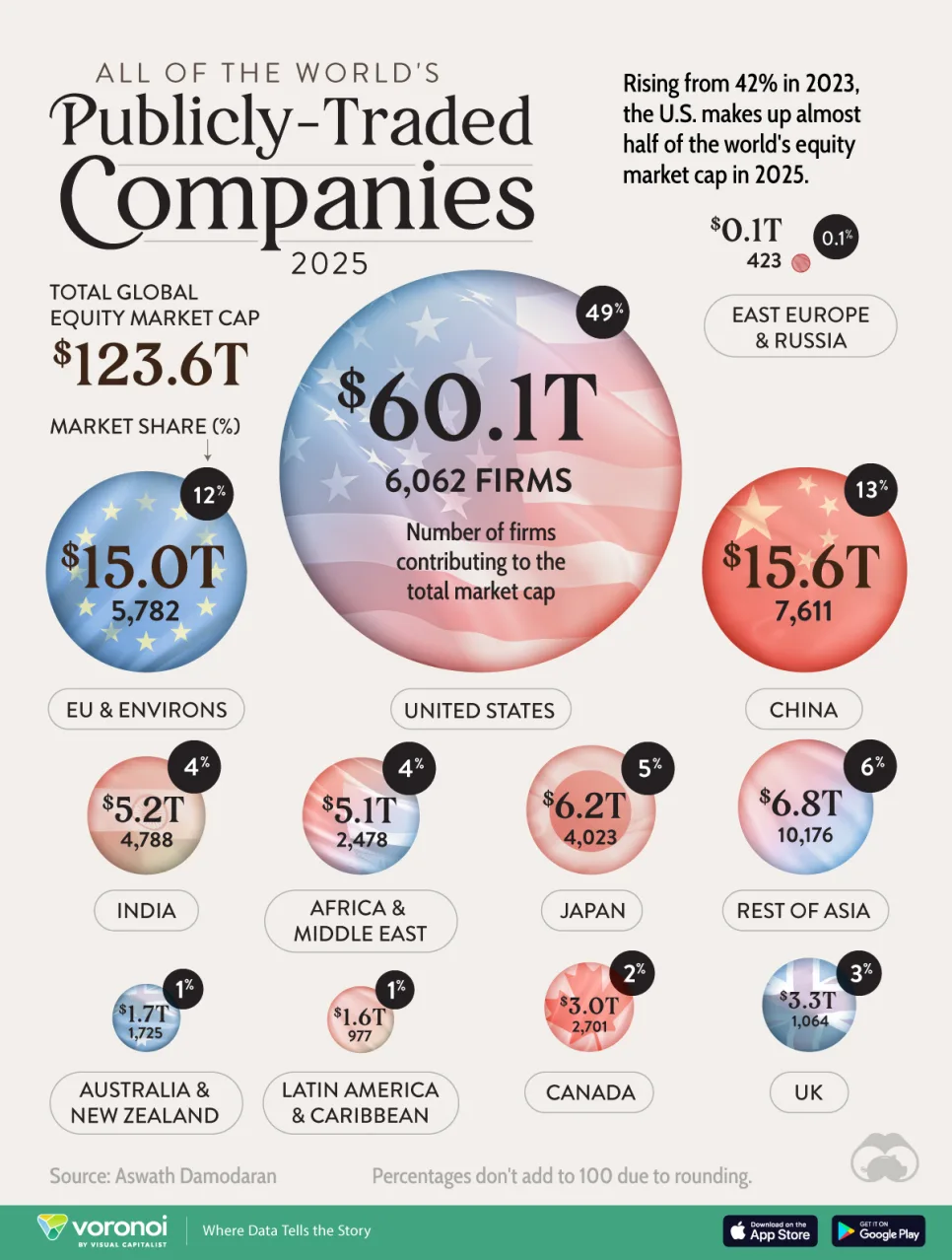 미국 주식 투자 이유 2026: S&P 500 상승세와 자산 배분 전략 2